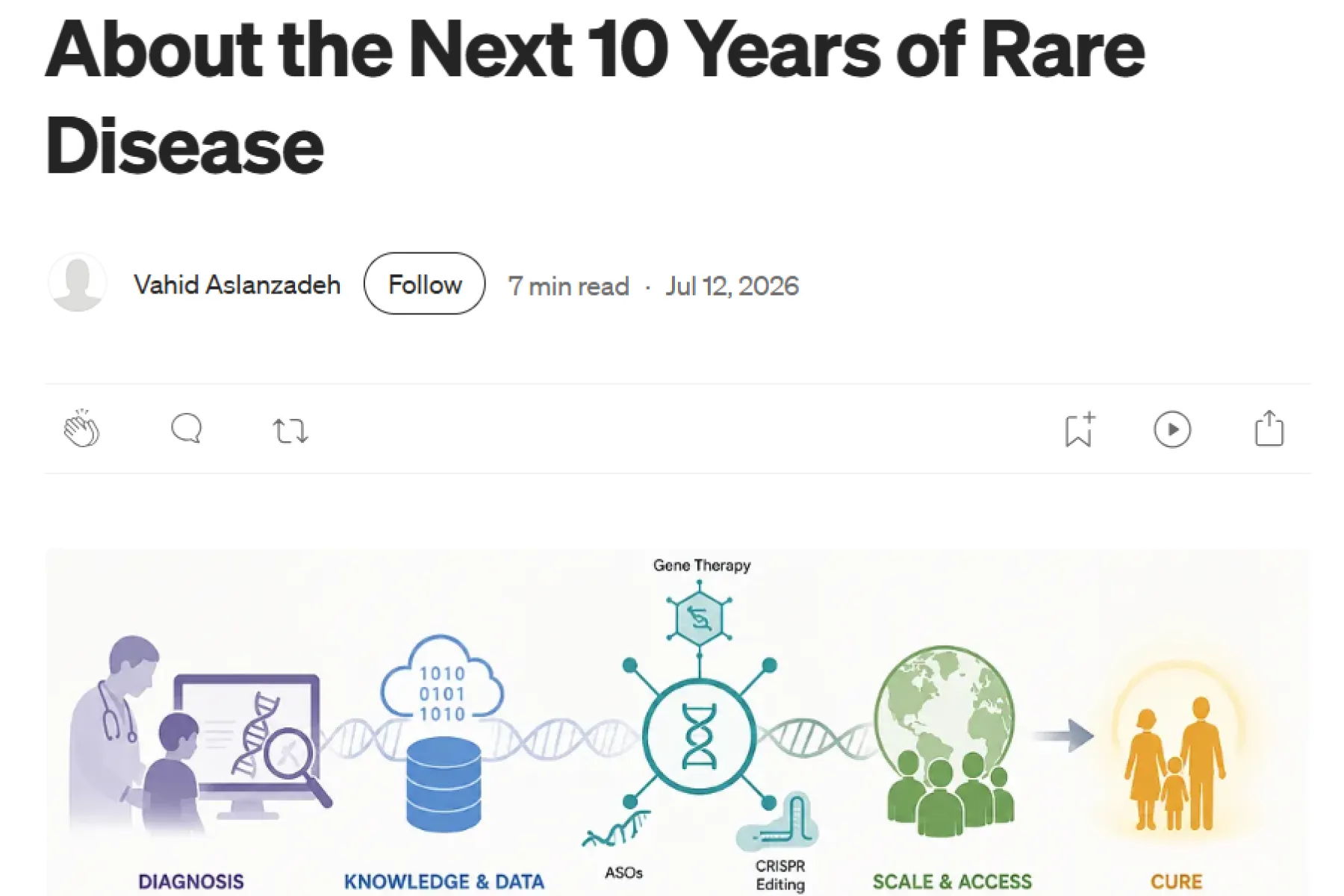 Medium Article Vahid