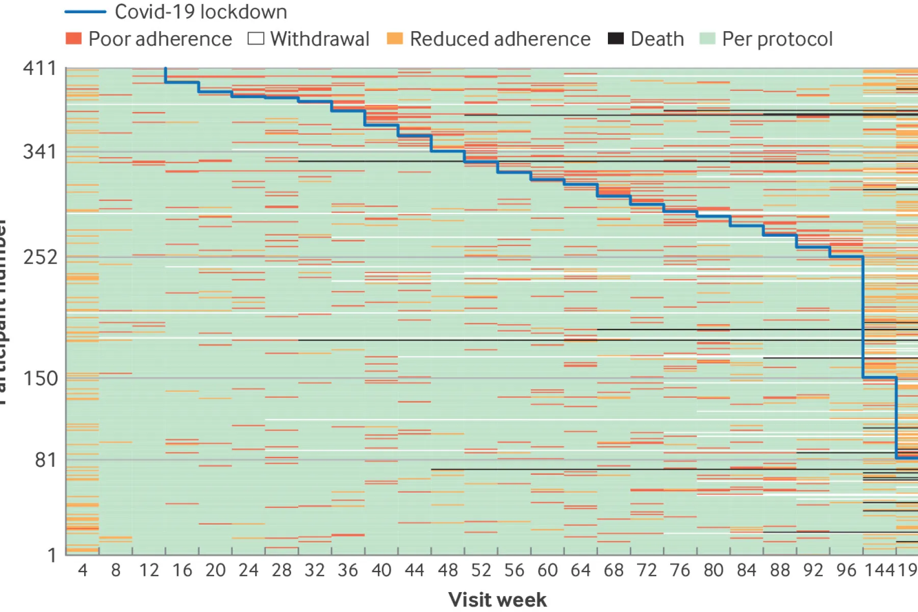 Stereotactic radiotherapy for neovascular age related macular degeneration: year 3 and 4 extended follow up results of a randomised, double masked, sham controlled, device trial (STAR)