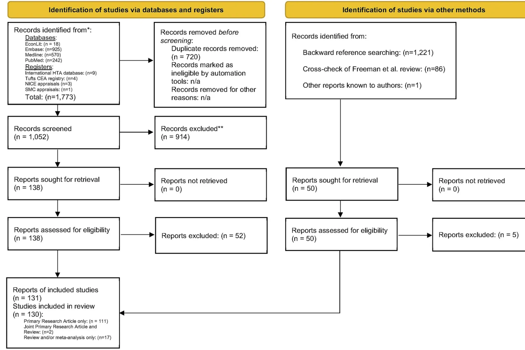 The cost and cost-effectiveness of whole-exome and whole-genome sequencing: a systematic literature review