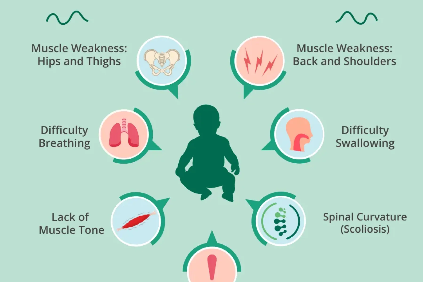 eh-how-spinal-muscular-atrophy-(sma)-affects-the-body-1080x1080-seo-graphics-gs