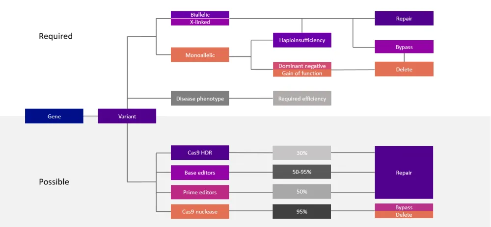GeneSYS schematic
